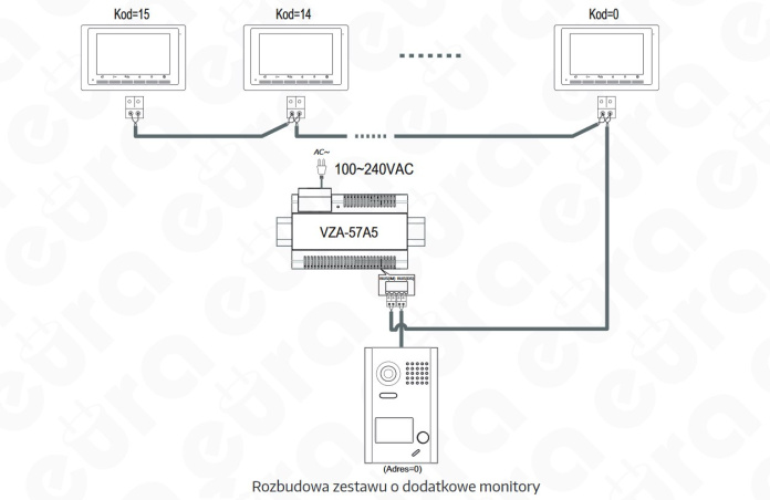 Monitor EURA VDA-49A5 2EASY 7''